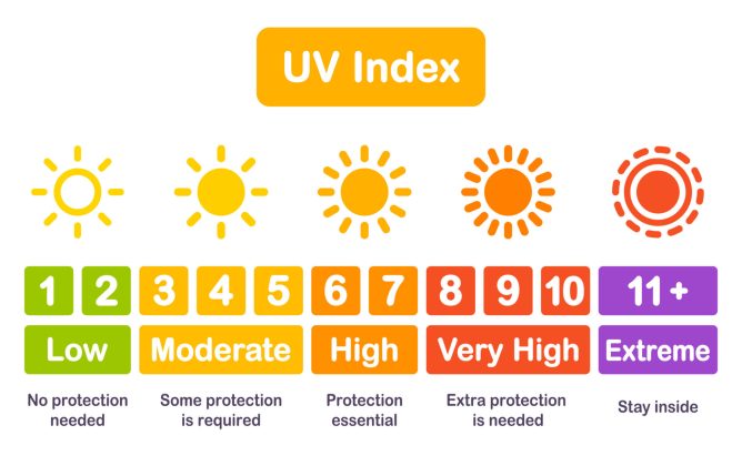 Tanning in UV 4 - Dịch Vụ Tanning Chất Lượng Hàng Đầu tại In BC